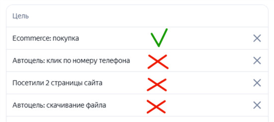 Проверка качества целей